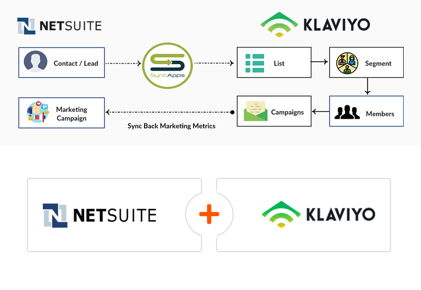 Klaviyo and NetSuite Integration