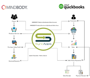 MBO to QBO Specific Accounts and Payments