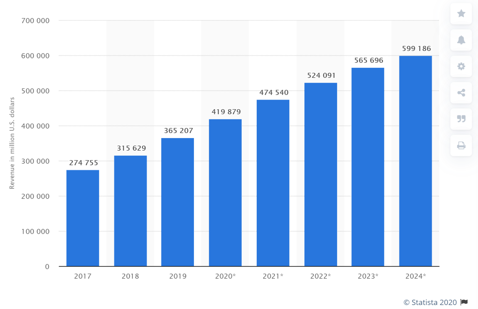 Statista