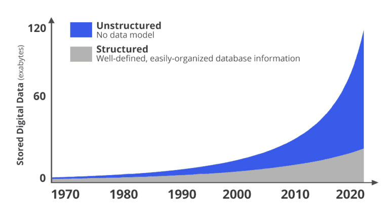 Top 9 Big Data Challenges And How You Can Solve Them Easily 8665