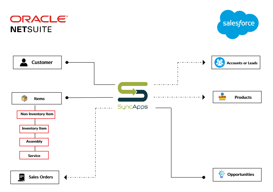 Integration-Architect Valid Study Guide