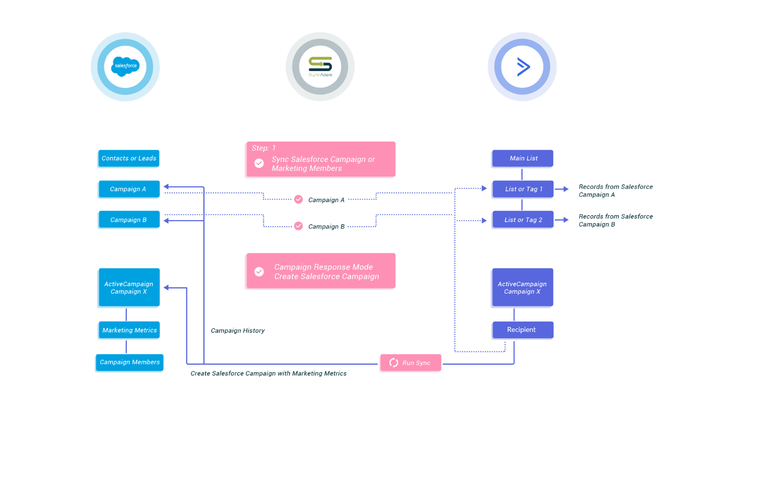 ActiveCampaign for Salesforce