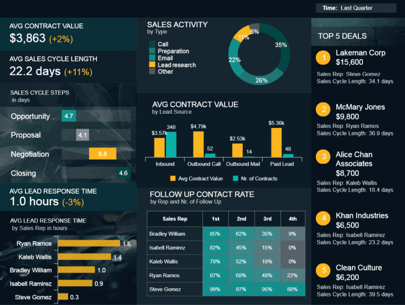 CRM Dashboard