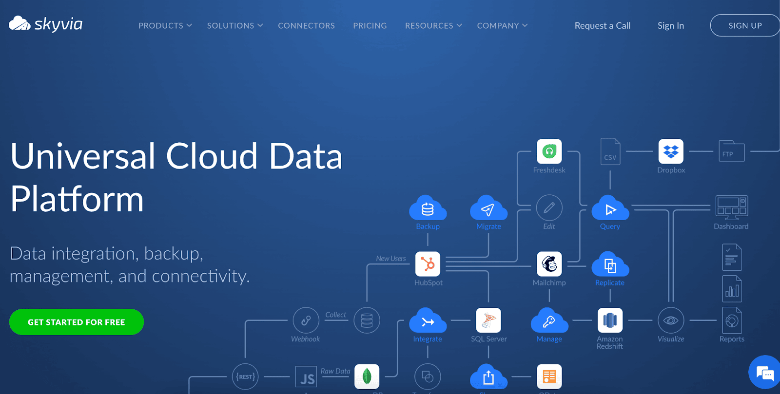 Skyvia Platform