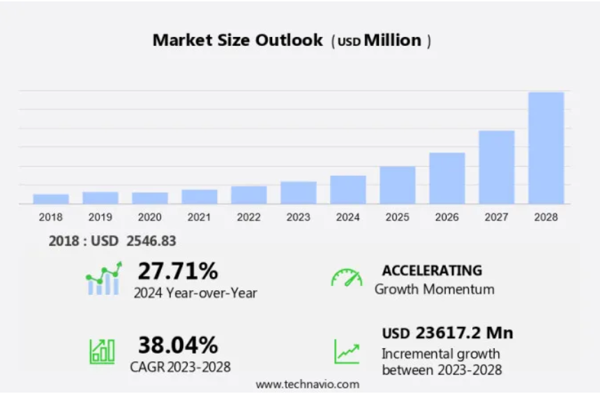 IPaaS growth rate