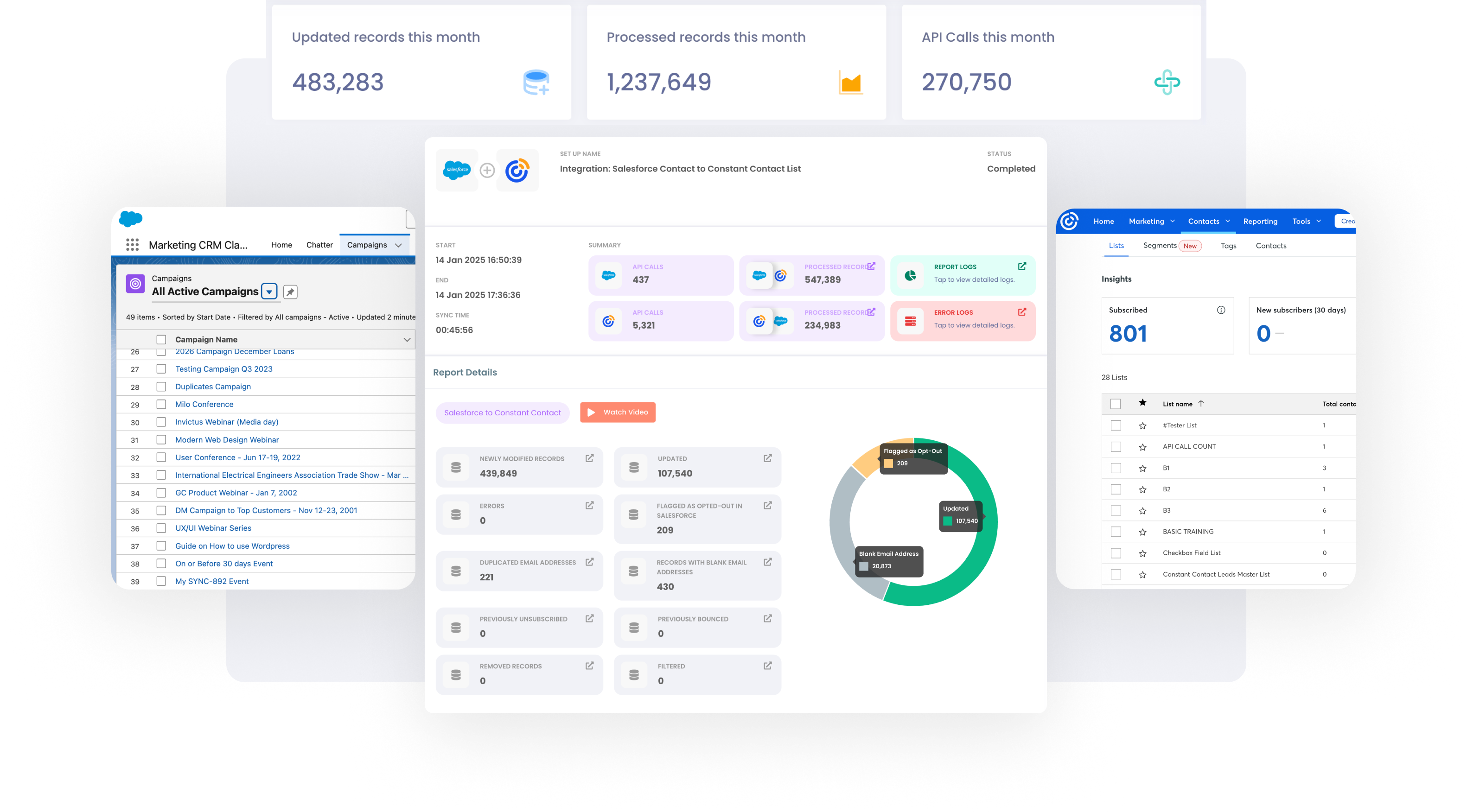 Marketing metrics reports